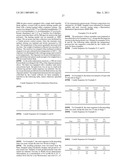 FILM(S) AND/OR SHEET(S) COMPRISING POLYESTER COMPOSITIONS WHICH COMPRISE CYCLOBUTANEDIOL AND HAVE A CERTAIN COMBINATION OF INHERENT VISCOSITY AND MODERATE GLASS TRANSITION TEMPERATURE diagram and image