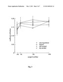 Inert Wear Resistant PTFE-Based Solid Lubricant Nanocomposite diagram and image