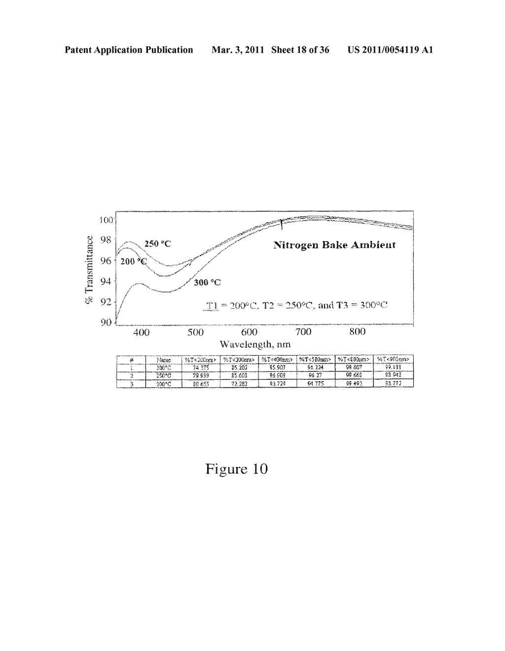 PROCESSABLE INORGANIC AND ORGANIC POLYMER FORMULATIONS, METHODS OF PRODUCTION AND USES THEREOF - diagram, schematic, and image 19