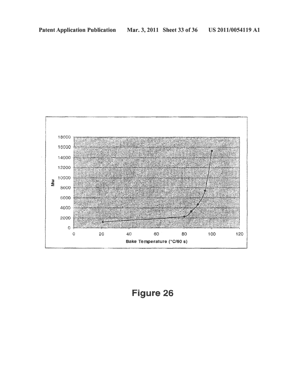 PROCESSABLE INORGANIC AND ORGANIC POLYMER FORMULATIONS, METHODS OF PRODUCTION AND USES THEREOF - diagram, schematic, and image 34