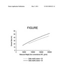 BUTENE/ALPHA-OLEFIN BLOCK INTERPOLYMERS diagram and image