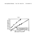 CYCLOOLEFIN-BASED POLYMER COMPOUND, PREPARATION METHOD THEREOF AND SELECTIVE HYDROGENATION PROCESS diagram and image