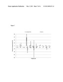 SYNTHETIC MYCOTOXIN ADSORBENTS AND METHODS OF MAKING AND UTILIZING THE SAME diagram and image