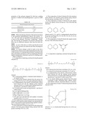 HIGH REFRACTIVE INDEX POLYMERS diagram and image