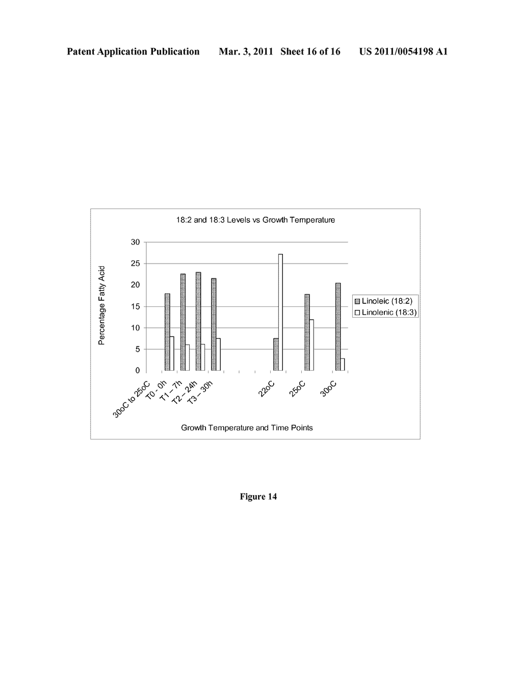 SYNTHESIS OF LONG-CHAIN POLYUNSATURATED FATTY ACIDS BY RECOMBINANT CELLS - diagram, schematic, and image 17