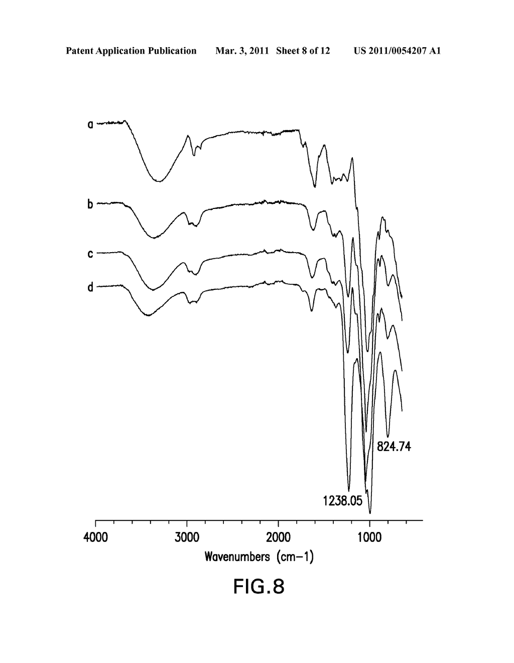 SULFATED PSYLLIUM DERIVATIVE FOR REDUCING THE RISK OF CHRONIC HUMAN DISEASES AND METHOD FOR PREPARING THE SAME - diagram, schematic, and image 09