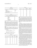 PROCESS OF OXIDATIVE CONVERSION OF METHANOL diagram and image