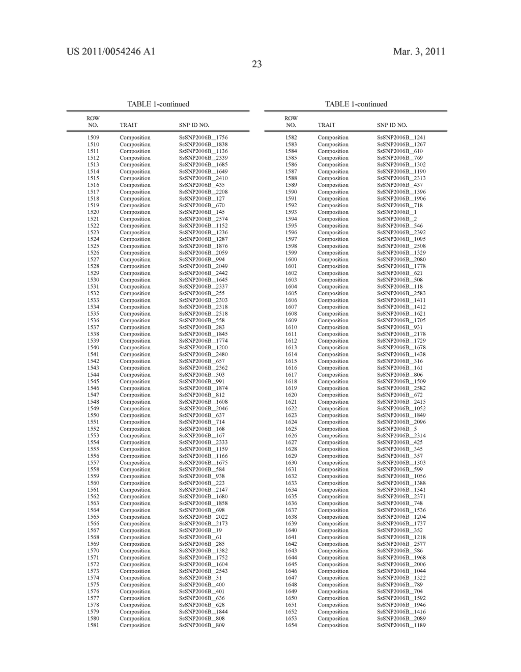 WHOLE GENOME SCAN TO DISCOVER QUANTITATIVE TRAI LOCI (QTL) AFFECTING GROWTH, BODY COMPOSITION, AND REPRODUCTION IN MATERNAL PIG LINES - diagram, schematic, and image 24