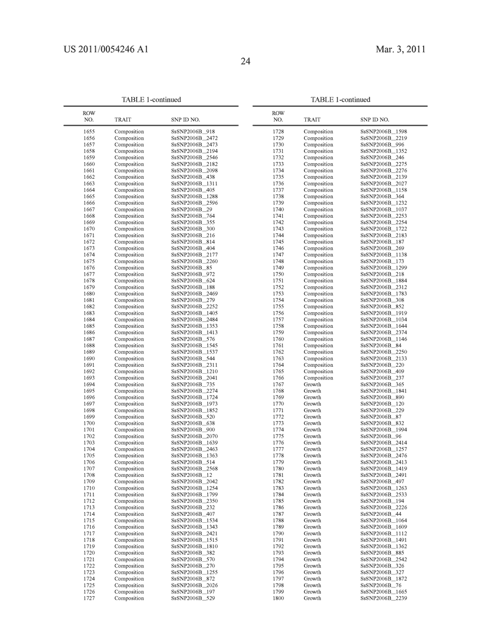 WHOLE GENOME SCAN TO DISCOVER QUANTITATIVE TRAI LOCI (QTL) AFFECTING GROWTH, BODY COMPOSITION, AND REPRODUCTION IN MATERNAL PIG LINES - diagram, schematic, and image 25