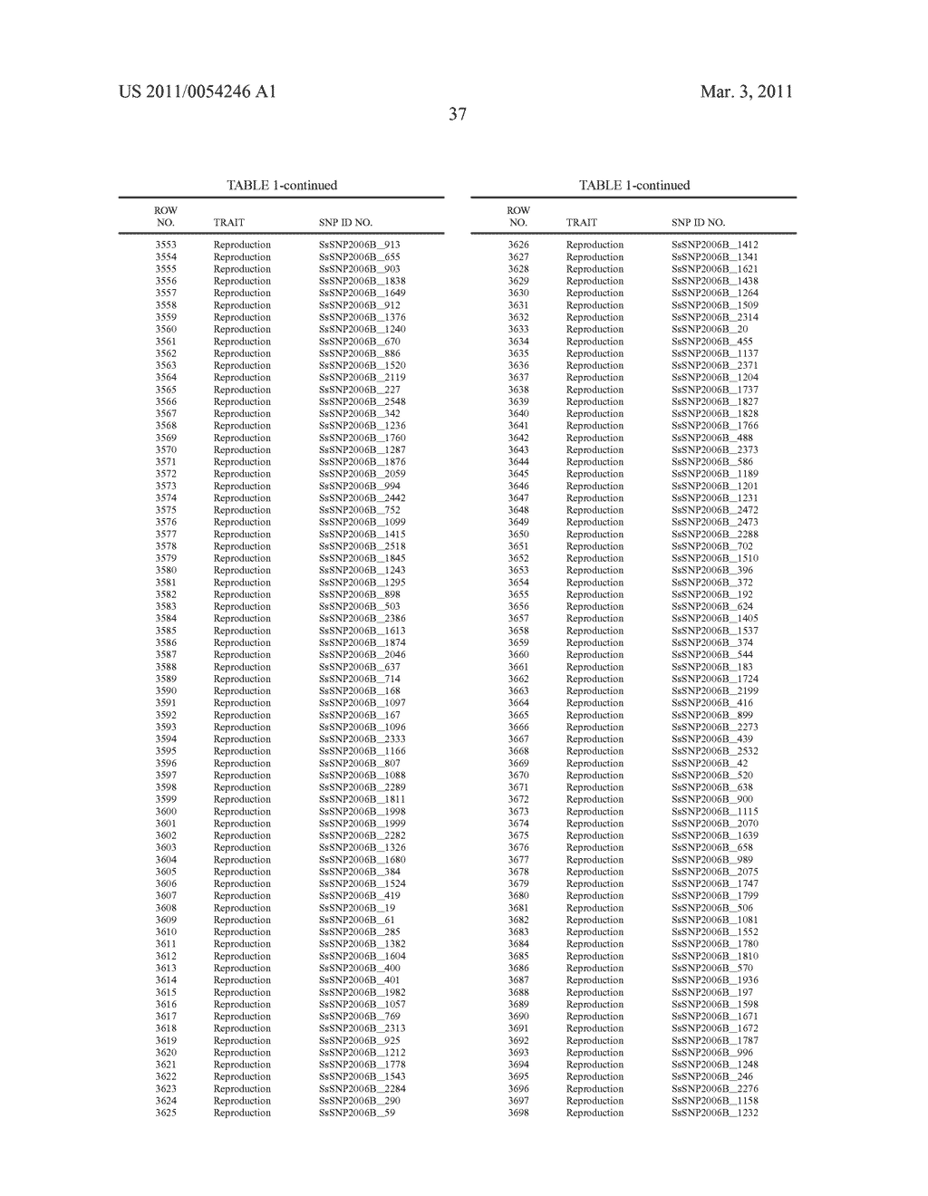 WHOLE GENOME SCAN TO DISCOVER QUANTITATIVE TRAI LOCI (QTL) AFFECTING GROWTH, BODY COMPOSITION, AND REPRODUCTION IN MATERNAL PIG LINES - diagram, schematic, and image 38