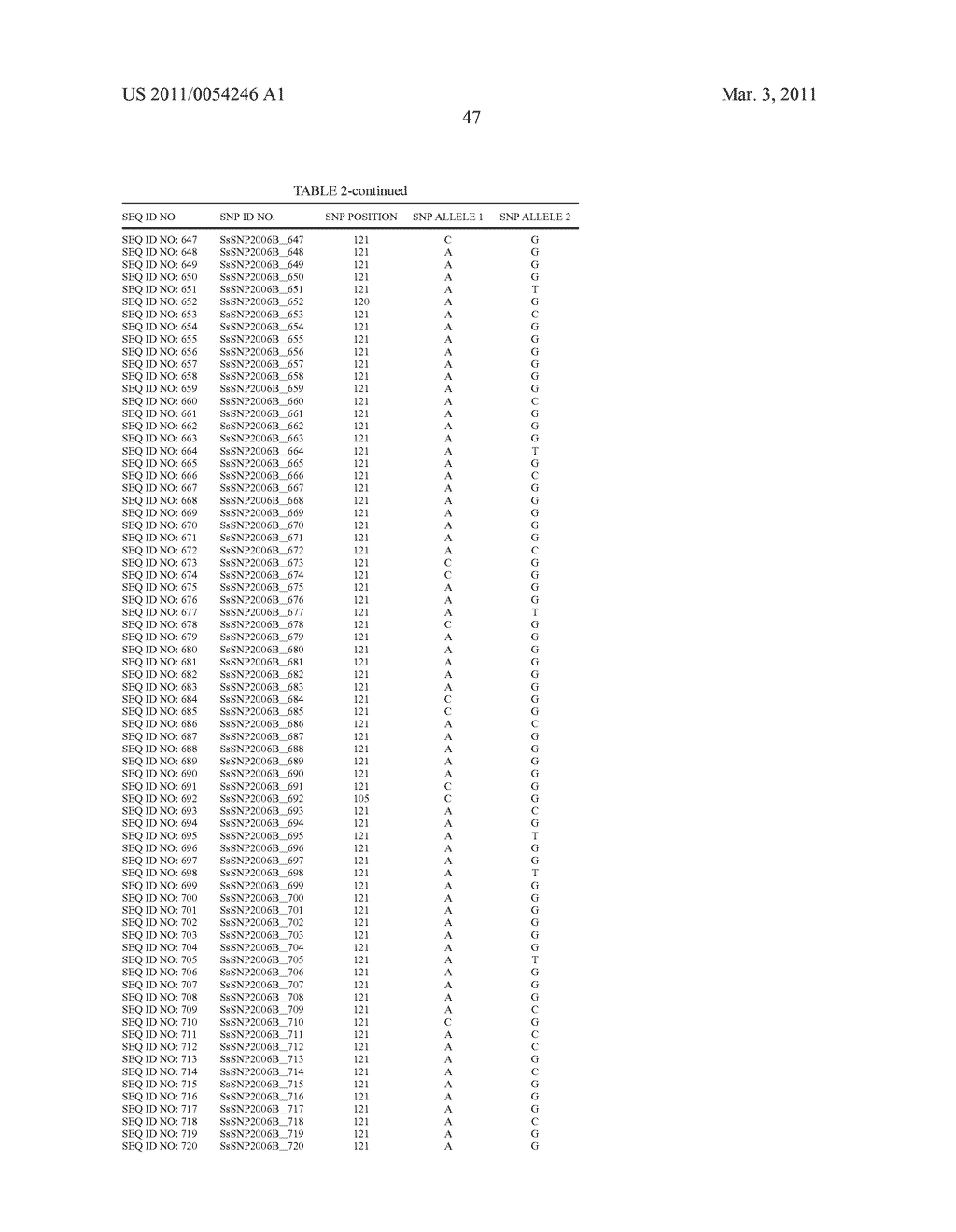 WHOLE GENOME SCAN TO DISCOVER QUANTITATIVE TRAI LOCI (QTL) AFFECTING GROWTH, BODY COMPOSITION, AND REPRODUCTION IN MATERNAL PIG LINES - diagram, schematic, and image 48