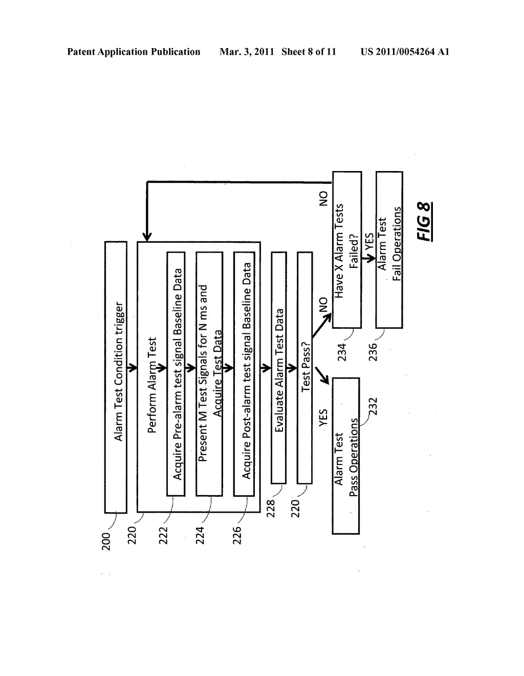 Systems and methods of alarm validation and backup in implanted medical devices - diagram, schematic, and image 09