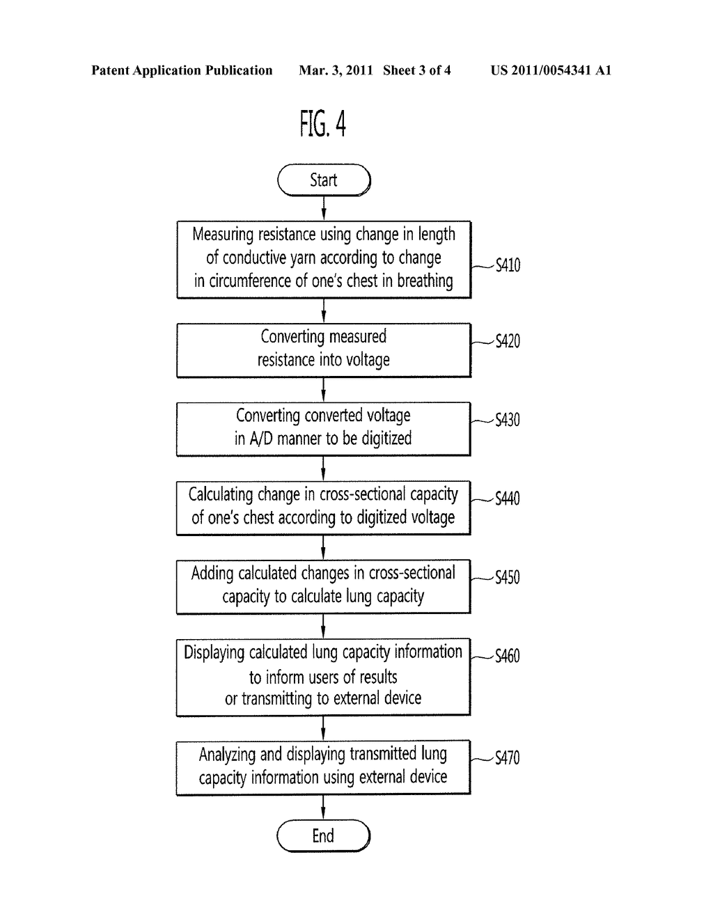 UNCONSTRAINED WEARABLE SPIROMETER APPARATUS, SYSTEM, AND MEASUREMENT METHOD USING THE SAME - diagram, schematic, and image 04