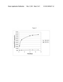 BIOACTIVE AGENT RELEASE COATING AND CONTROLLED HUMIDITY METHOD diagram and image