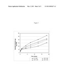 BIOACTIVE AGENT RELEASE COATING AND CONTROLLED HUMIDITY METHOD diagram and image