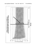 Pneumatic Pressure Output Control by Drive Valve Duty Cycle Calibration diagram and image