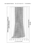 Pneumatic Pressure Output Control by Drive Valve Duty Cycle Calibration diagram and image