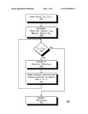 Spin Coating Modeling diagram and image