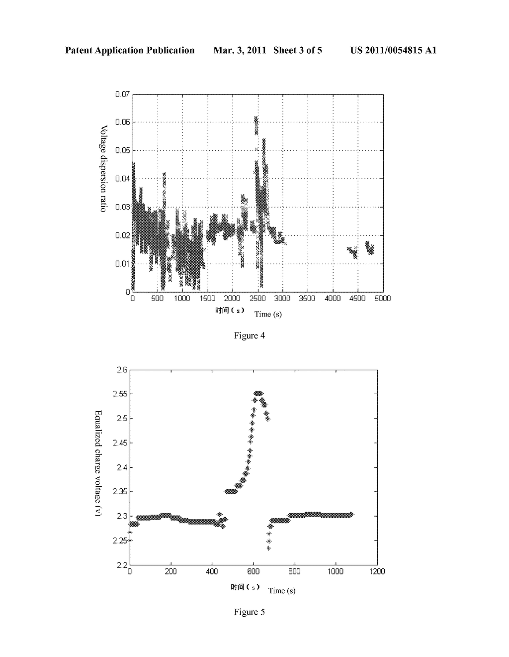 PROFESSIONAL DIAGNOSIS METHOD OF BATTERY PERFORMANCE ANALYSIS - diagram, schematic, and image 04