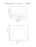 PROFESSIONAL DIAGNOSIS METHOD OF BATTERY PERFORMANCE ANALYSIS diagram and image