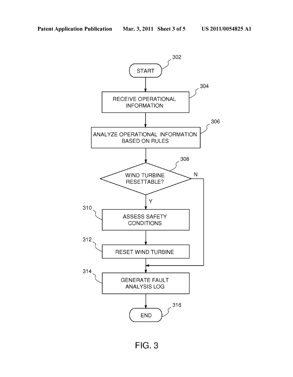 SYSTEM AND METHOD FOR MANAGING WIND TURBINES - diagram, schematic, and image 04