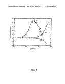 Method For Microbiological Quasi-Chemical Kinetics Growth-Death Modeling in Food diagram and image