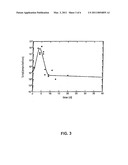 Method For Microbiological Quasi-Chemical Kinetics Growth-Death Modeling in Food diagram and image