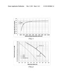 Multimode Fiber Having Improved Reach diagram and image