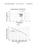 Multimode Fiber Having Improved Reach diagram and image