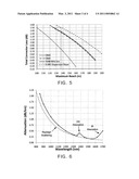 Multimode Fiber Having Improved Reach diagram and image