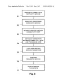 VOICE INTERACTIVE SERVICE SYSTEM AND METHOD FOR PROVIDING DIFFERENT SPEECH-BASED SERVICES diagram and image