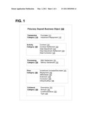 FIDUCIARY CASH FLOW DATA MANAGEMENT diagram and image