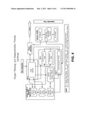 CONTINUOUS PERFORMANCE IMPROVEMENT SYSTEM diagram and image