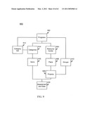 CONTINUOUS PERFORMANCE IMPROVEMENT SYSTEM diagram and image