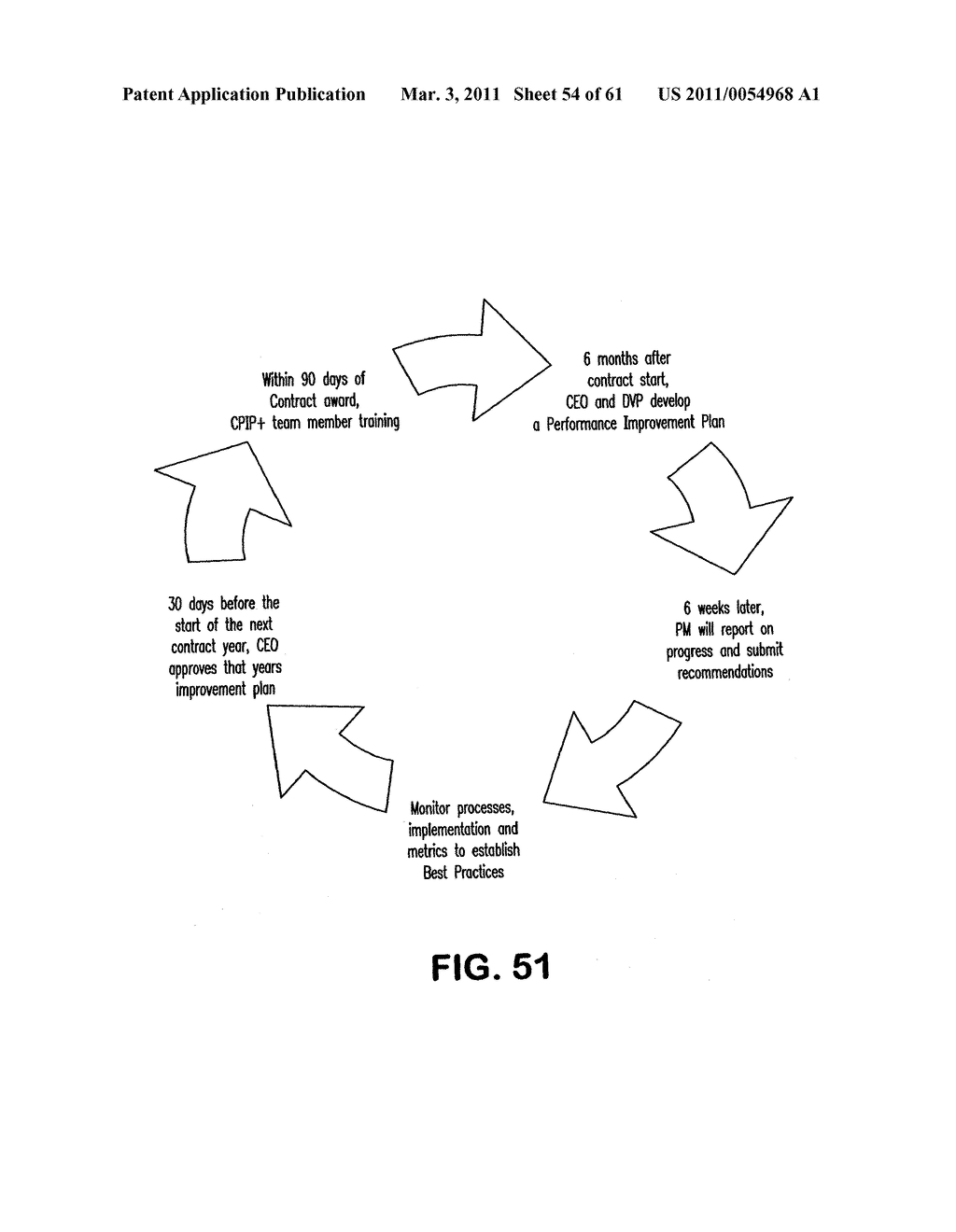 CONTINUOUS PERFORMANCE IMPROVEMENT SYSTEM - diagram, schematic, and image 55