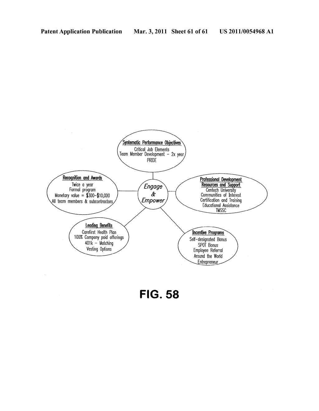 CONTINUOUS PERFORMANCE IMPROVEMENT SYSTEM - diagram, schematic, and image 62