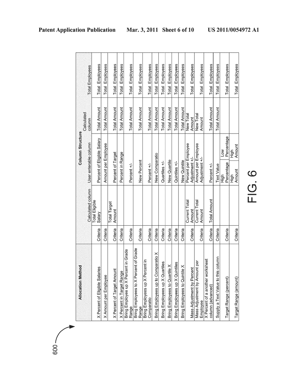 CALCULATION/DETERMINATION OF BUDGET AND EMPLOYEE ALLOCATION TARGETS USING A MODEL - diagram, schematic, and image 07