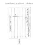 STOCHASTIC METHODS AND SYSTEMS FOR DETERMINING DISTRIBUTION CENTER AND WAREHOUSE DEMAND FORECASTS FOR SLOW MOVING PRODUCTS diagram and image