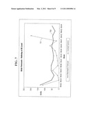 STOCHASTIC METHODS AND SYSTEMS FOR DETERMINING DISTRIBUTION CENTER AND WAREHOUSE DEMAND FORECASTS FOR SLOW MOVING PRODUCTS diagram and image