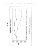 STOCHASTIC METHODS AND SYSTEMS FOR DETERMINING DISTRIBUTION CENTER AND WAREHOUSE DEMAND FORECASTS FOR SLOW MOVING PRODUCTS diagram and image