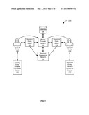 PORTABLE CONSUMER DEVICE WITH FUNDS TRANSFER PROCESSING diagram and image