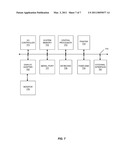 PORTABLE CONSUMER DEVICE WITH FUNDS TRANSFER PROCESSING diagram and image