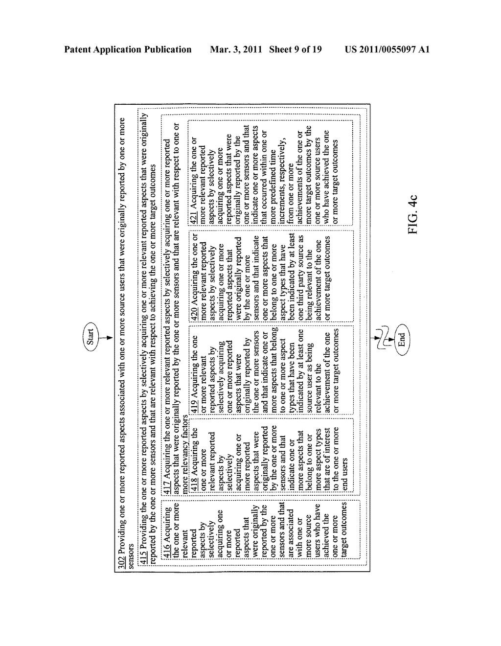 Template development based on sensor originated reported aspects - diagram, schematic, and image 10