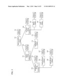 SOFTWARE CONFIGURATION MANAGEMENT METHOD AND SYSTEM diagram and image