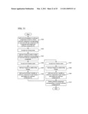 SOFTWARE CONFIGURATION MANAGEMENT METHOD AND SYSTEM diagram and image