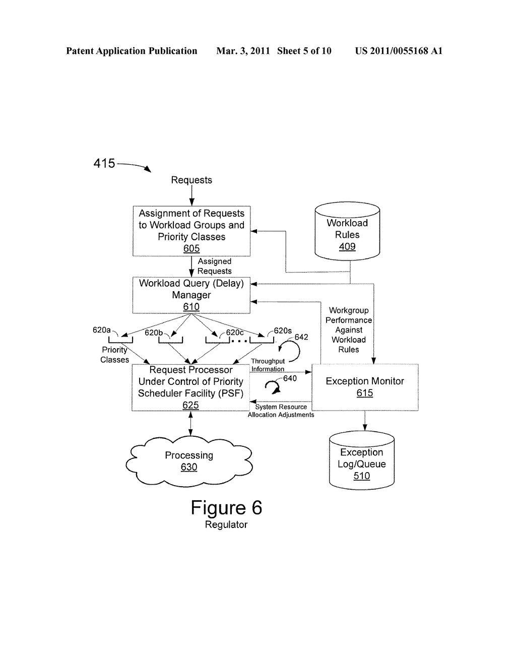 SYSTEM, METHOD, AND COMPUTER-READABLE MEDIUM TO FACILITATE APPLICATION OF ARRIVAL RATE QUALIFICATIONS TO MISSED THROUGHPUT SERVER LEVEL GOALS - diagram, schematic, and image 06