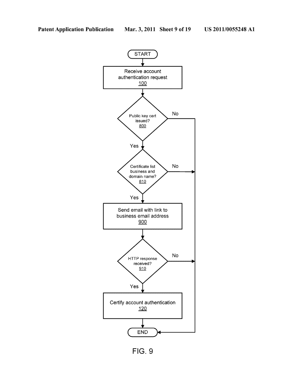 SEARCH ENGINE BASED DOMAIN NAME CONTROL VALIDATION - diagram, schematic, and image 10