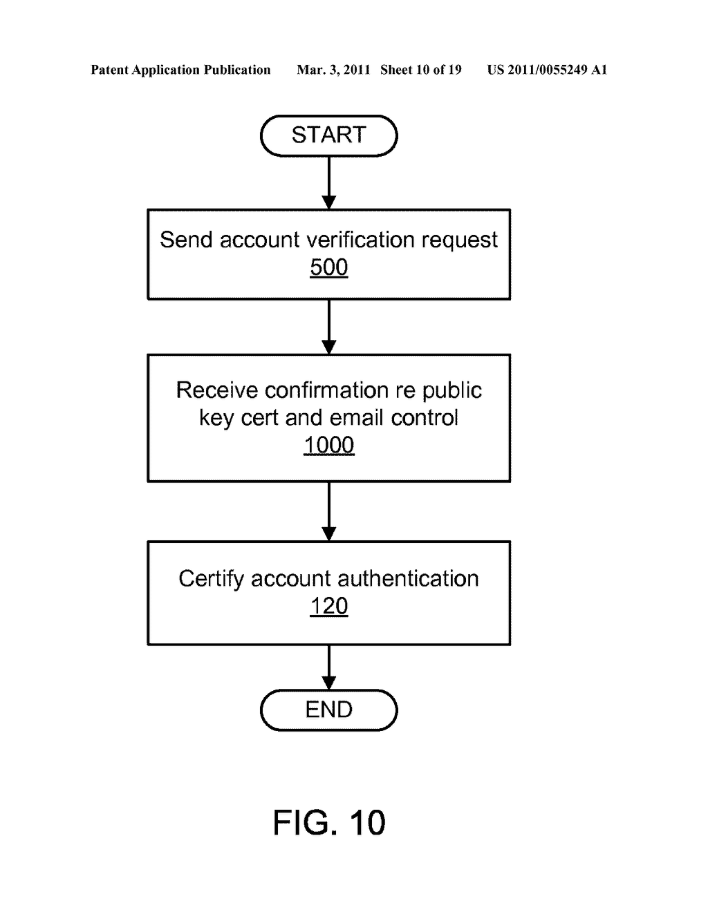 SOCIAL WEBSITE ACCOUNT AUTHENTICATION VIA SEARCH ENGINE BASED DOMAIN NAME CONTROL VALIDATION - diagram, schematic, and image 11