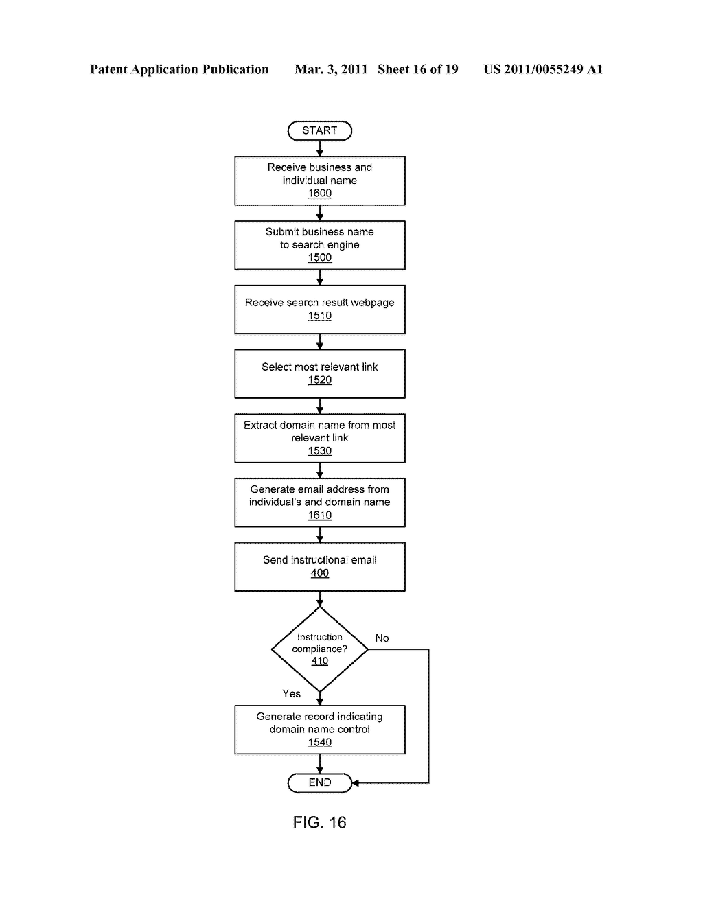 SOCIAL WEBSITE ACCOUNT AUTHENTICATION VIA SEARCH ENGINE BASED DOMAIN NAME CONTROL VALIDATION - diagram, schematic, and image 17