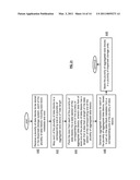 DISPERSED STORAGE PROCESSING UNIT AND METHODS WITH OPERATING SYSTEM DIVERSITY FOR USE IN A DISPERSED STORAGE SYSTEM diagram and image